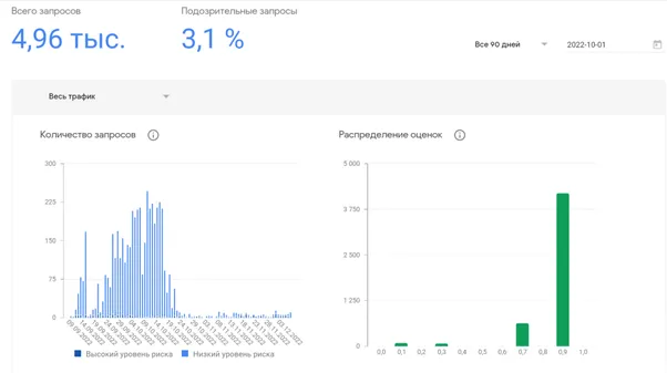 reCAPTCHA stats